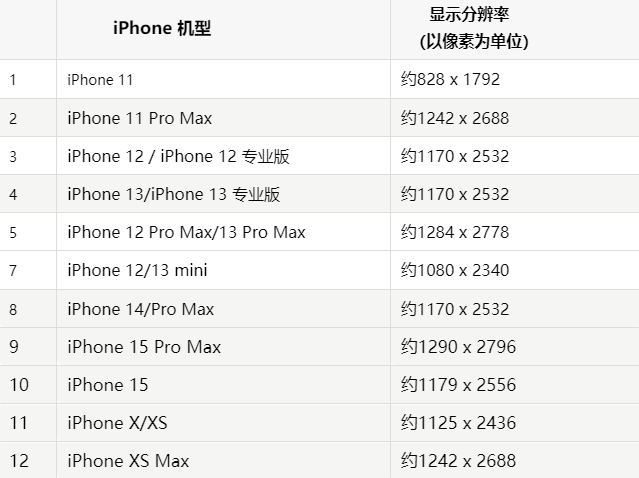 苹柳北果维修分享iPhone主屏幕壁纸显得模糊怎么办