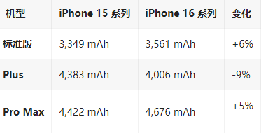 柳北苹果16维修分享iPhone16/Pro系列机模再曝光