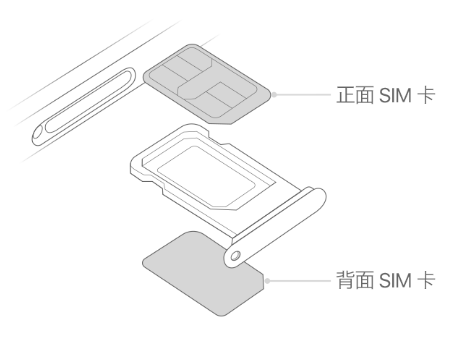 柳北苹果15维修分享iPhone15出现'无SIM卡'怎么办 