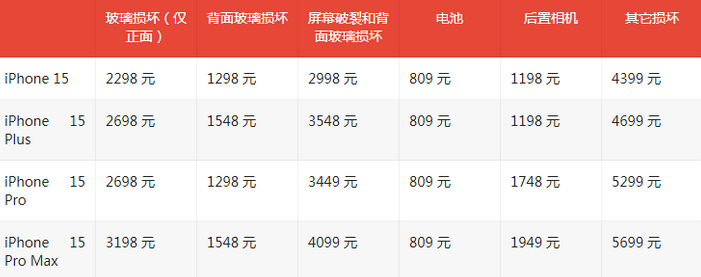 柳北苹果15维修站中心分享修iPhone15划算吗