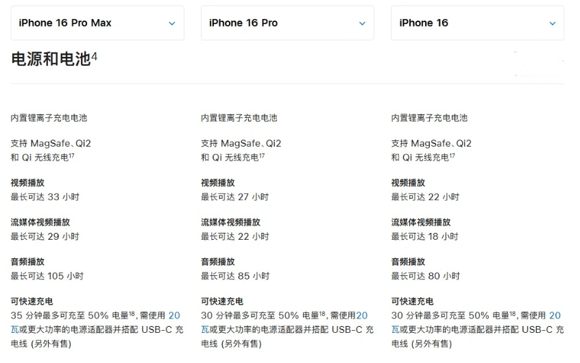 柳北苹果手机维修分享 iPhone 16 目前实测充电峰值功率不超过 39W 