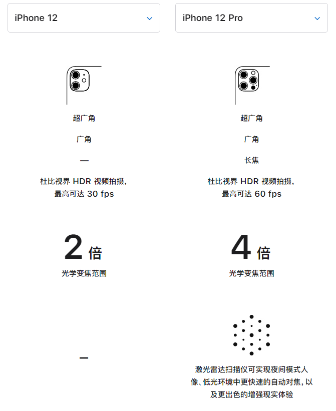柳北苹果手机维修分享苹果 iPhone 12 与 iPhone 12 Pro 选哪款 